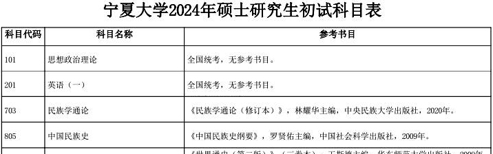 宁夏大学2024年硕士研究生初试考试科目_民族学